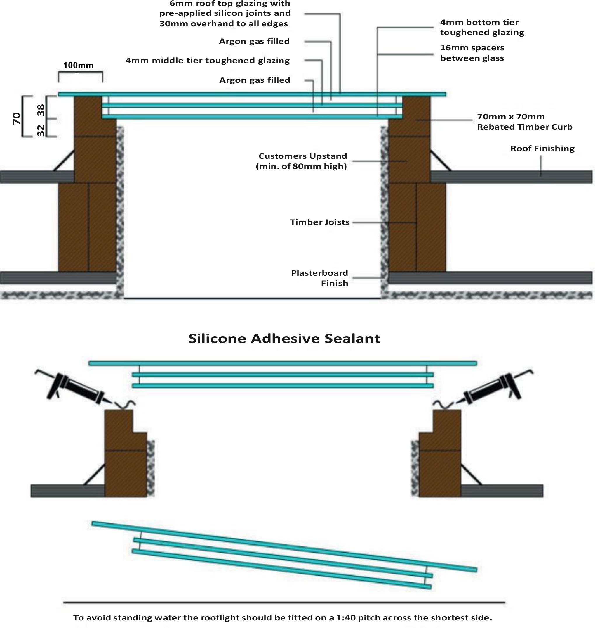 Technical Modern Roof Lights