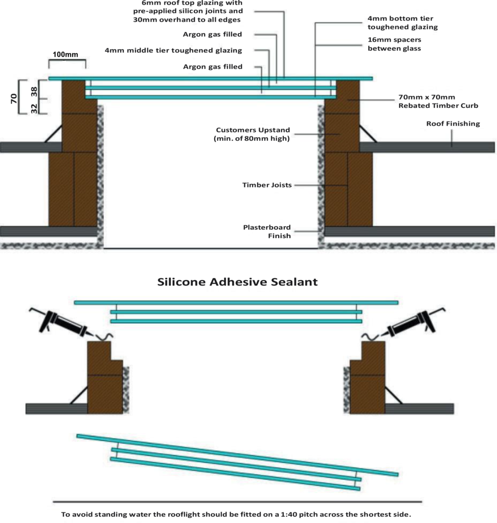 Installing flat rooflight - technical description